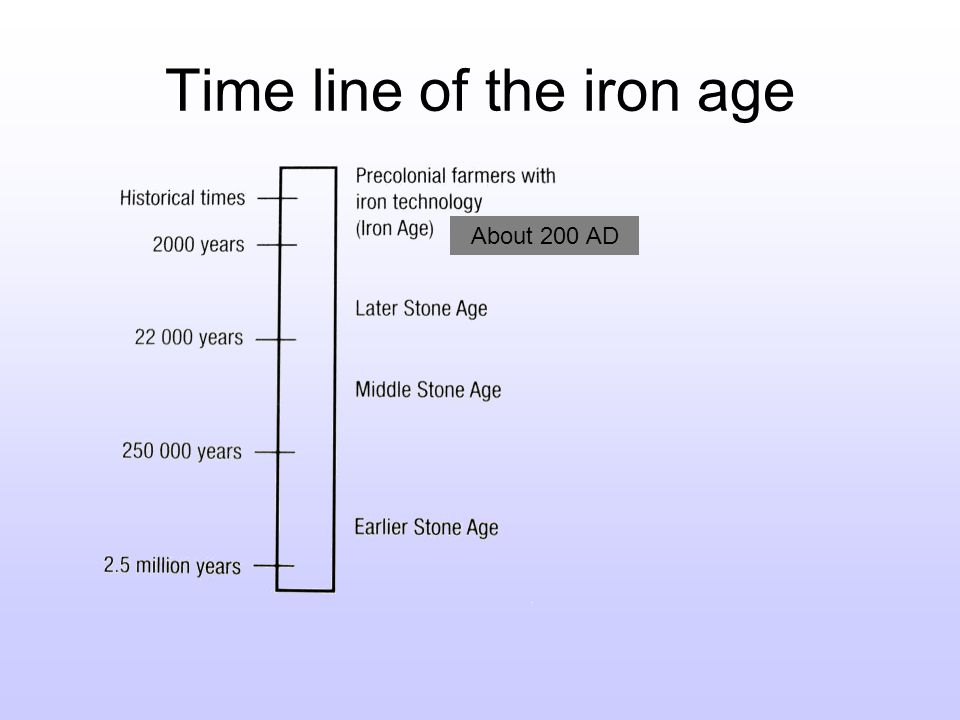 The iron age AFRICA. So what exactly was the iron age? It was the time after  iron was discovered. It allowed people to create tools and weapons. - ppt  download
