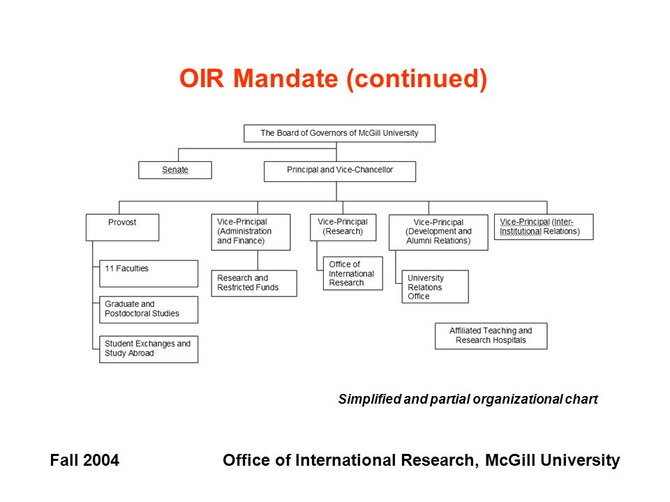 Mcgill Organizational Chart