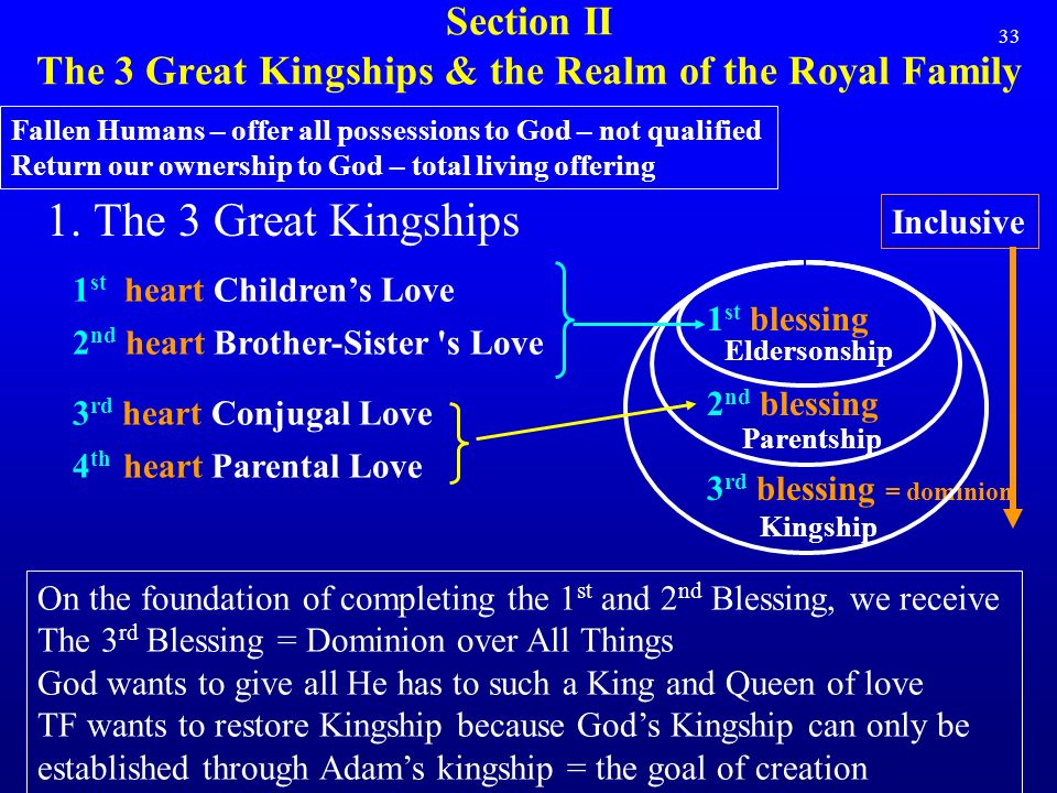 33 Section II The 3 Great Kingships & the Realm of the Royal Family 1.