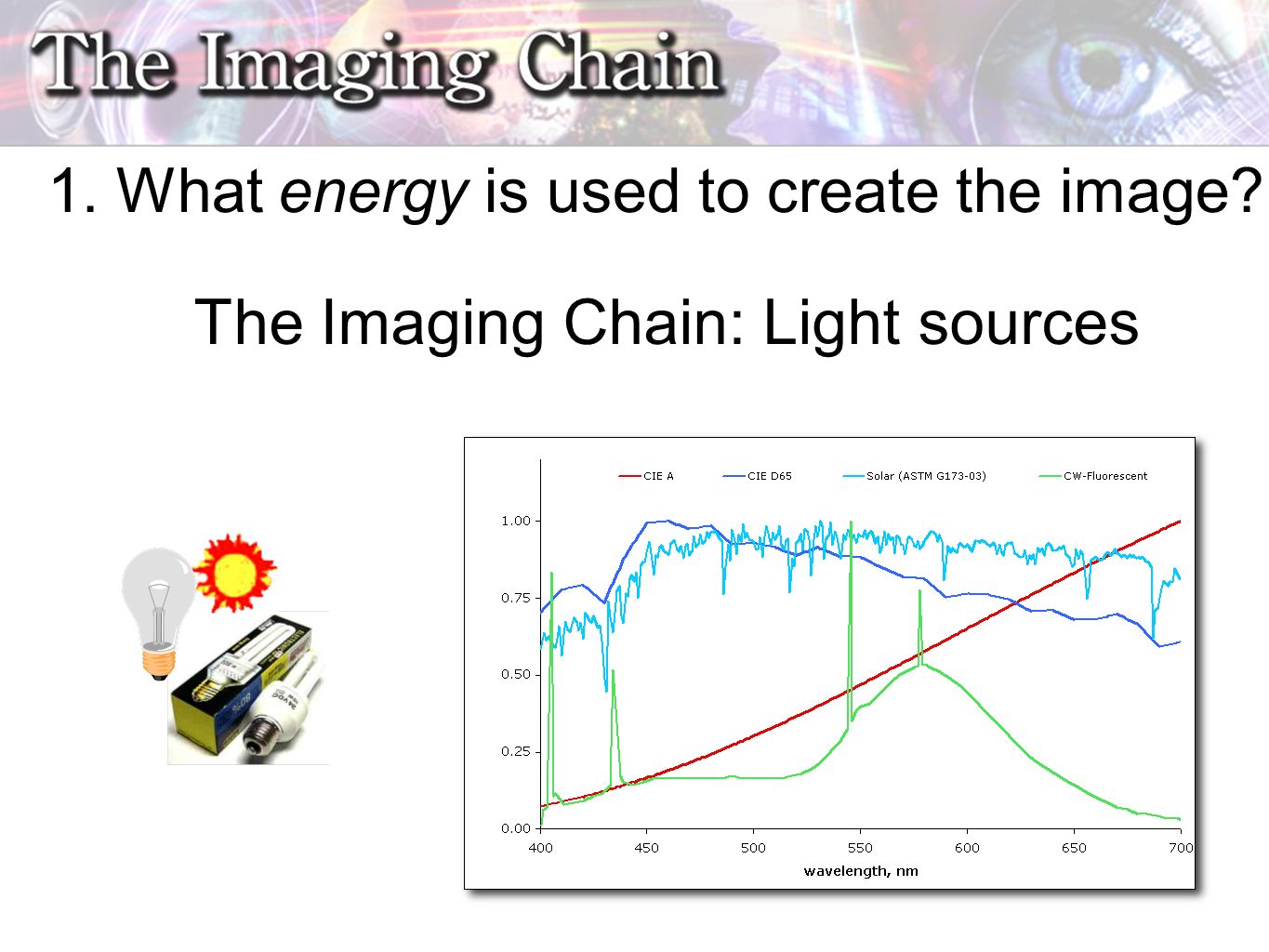 The Imaging Chain: Light sources 1. What energy is used to create the image