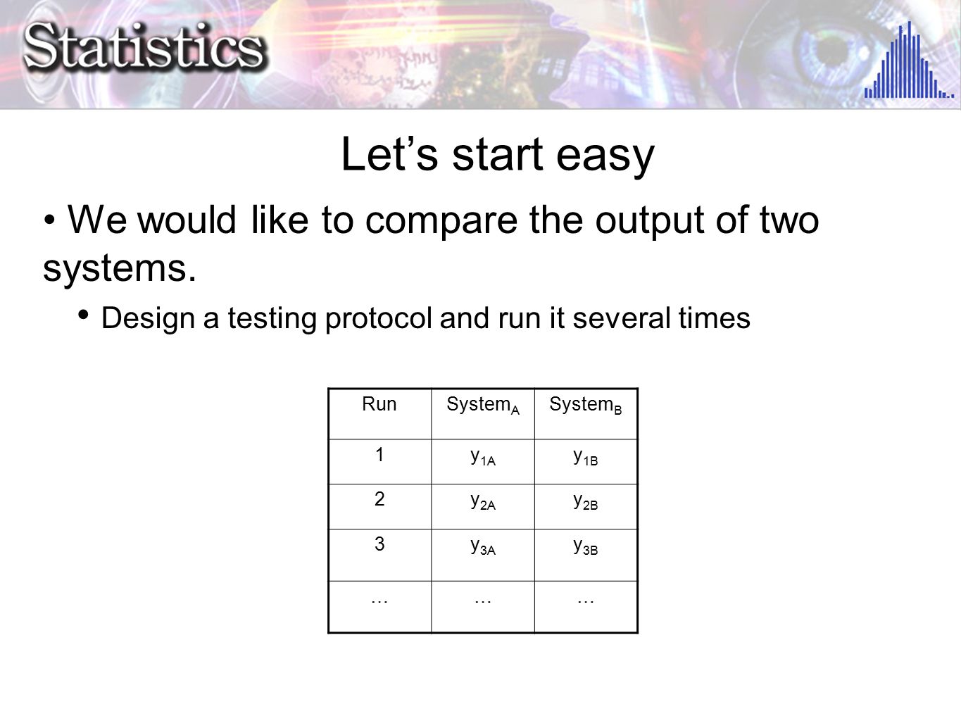 Let’s start easy We would like to compare the output of two systems.