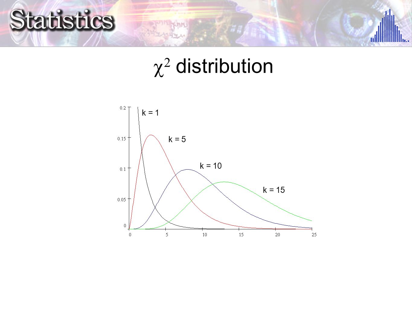    distribution k = 1 k = 5 k = 10 k = 15