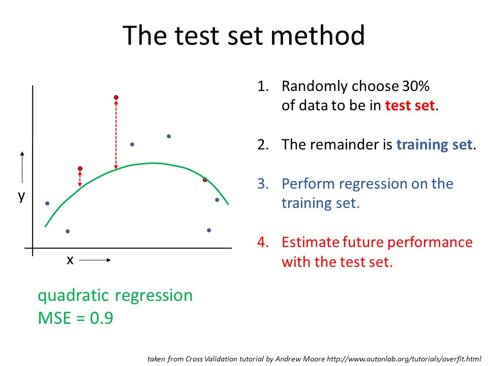 The test set method 1.Randomly choose 30% of data to be in test set.