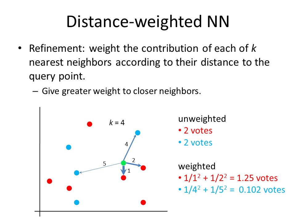 Distance-weighted NN Refinement: weight the contribution of each of k nearest neighbors according to their distance to the query point.