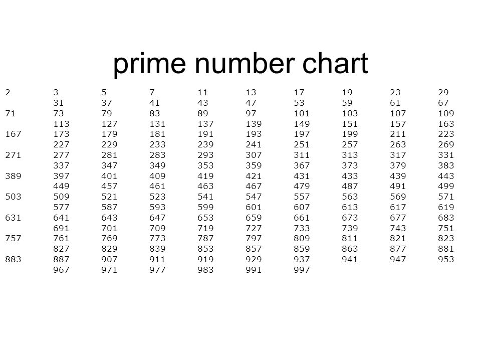 Прима перевод. Prime numbers. Is 1 Prime number. Table of Prime numbers. Prime numbers list.