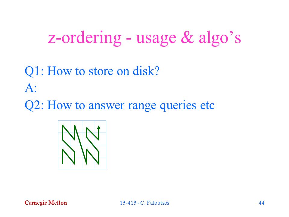 Carnegie Mellon C. Faloutsos44 z-ordering - usage & algo’s Q1: How to store on disk.