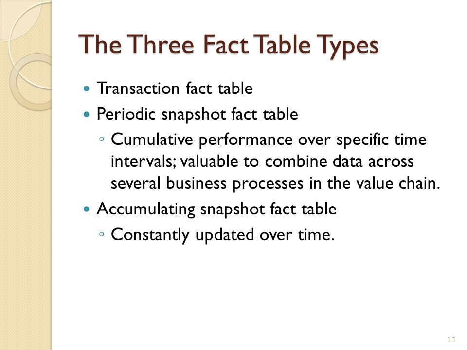 The Three Fact Table Types Transaction fact table Periodic snapshot fact table ◦ Cumulative performance over specific time intervals; valuable to combine data across several business processes in the value chain.