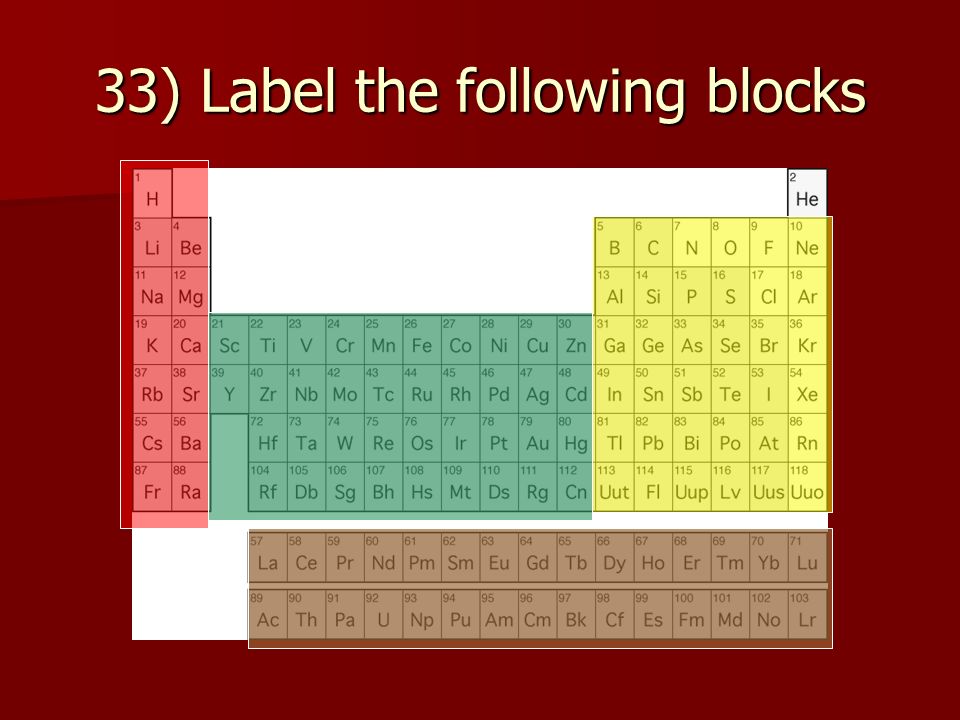 33) Label the following blocks