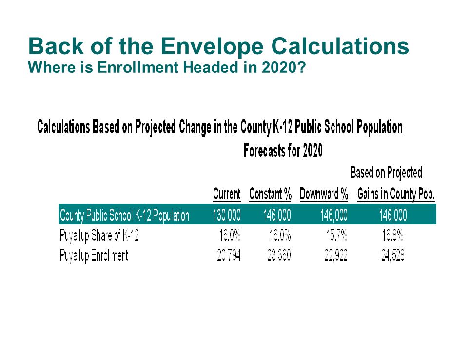 Back of the Envelope Calculations Where is Enrollment Headed in 2020