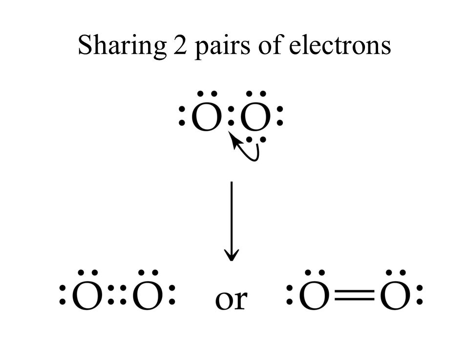 8.1 Covalent Bonds. Molecular compounds = 2 non metals that share 1 or ...