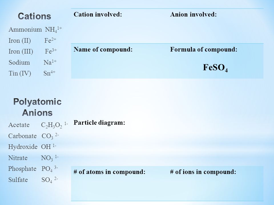 Naming And Writing Formulas Ammonium Nh 4 1 Calcium Ca 2 Iron Ii Fe 2 Iron Iii Fe 3 Sodium Na 1 Tin Iv Sn 4 Acetate C 2 H 3 O 2 1 Carbonate Ppt Download