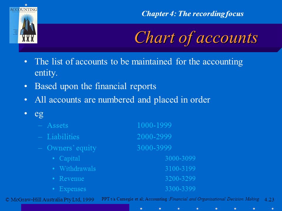 Chart Of Accounts List Australia