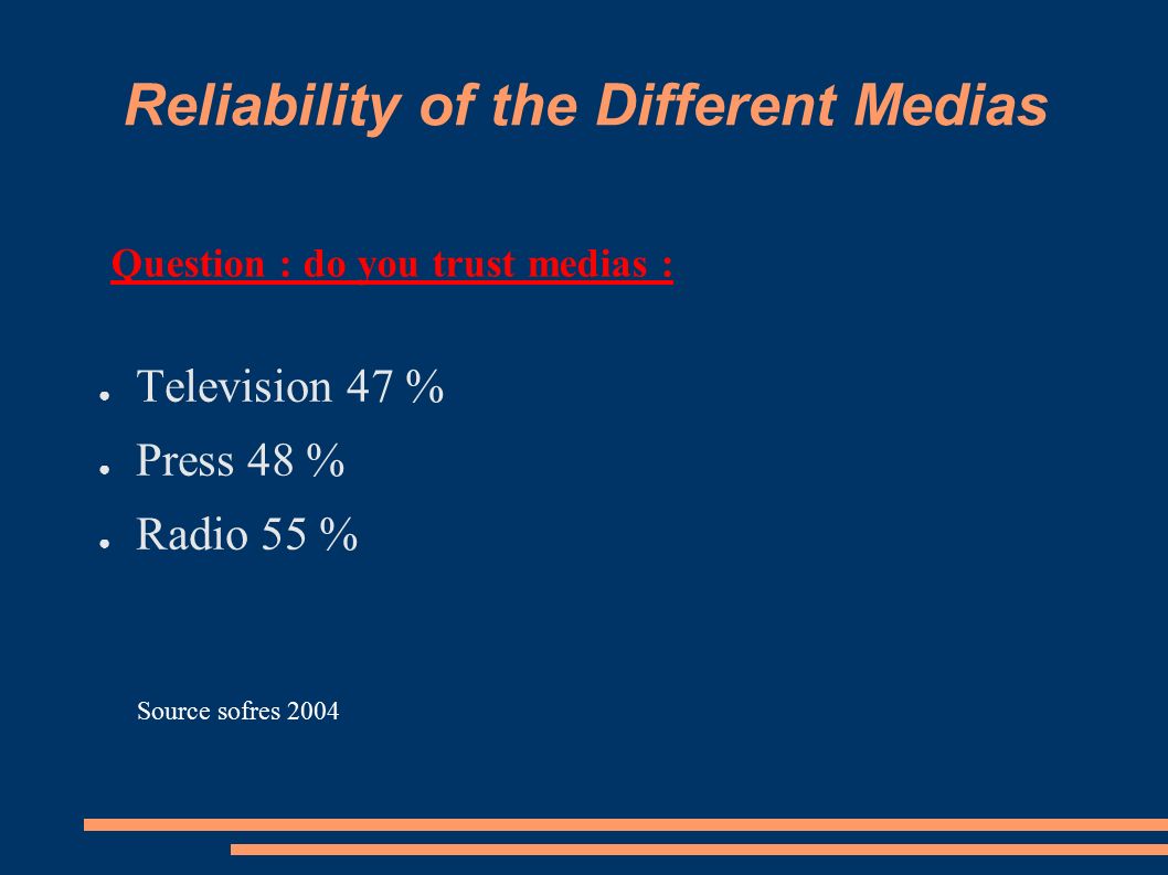 Reliability of the Different Medias ● Television 47 % ● Press 48 % ● Radio 55 % Question : do you trust medias : Source sofres 2004