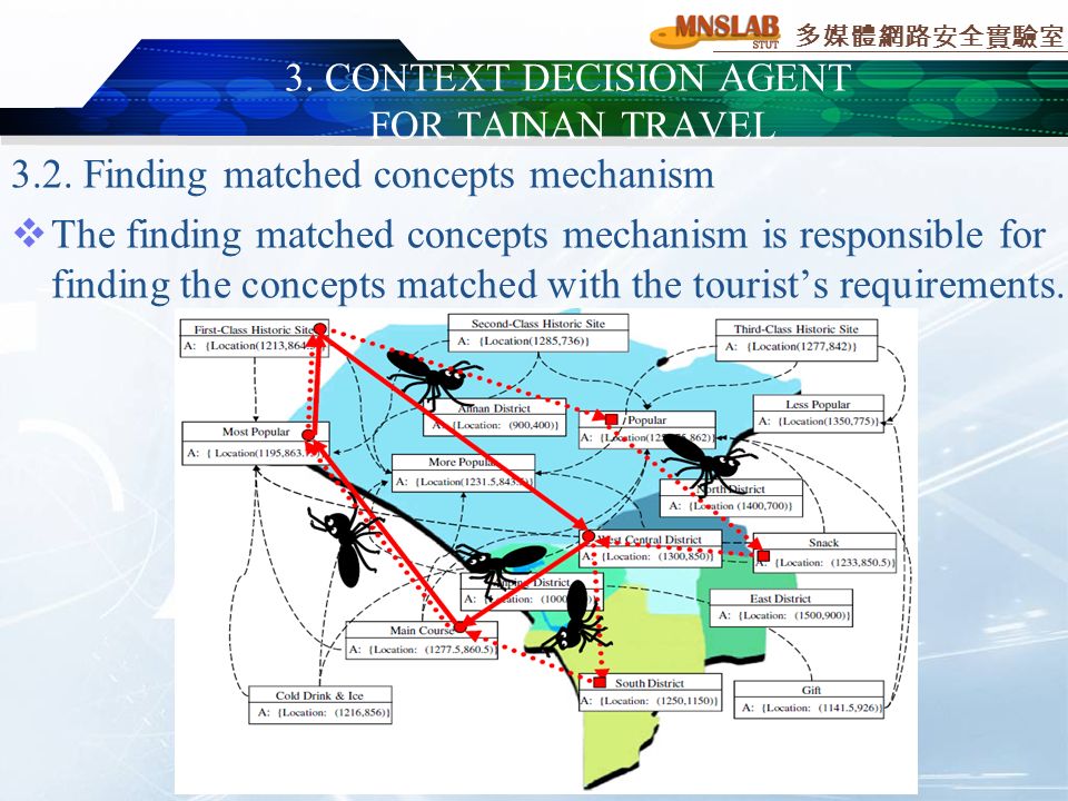多媒體網路安全實驗室 CONTEXT DECISION AGENT FOR TAINAN TRAVEL 3.2.
