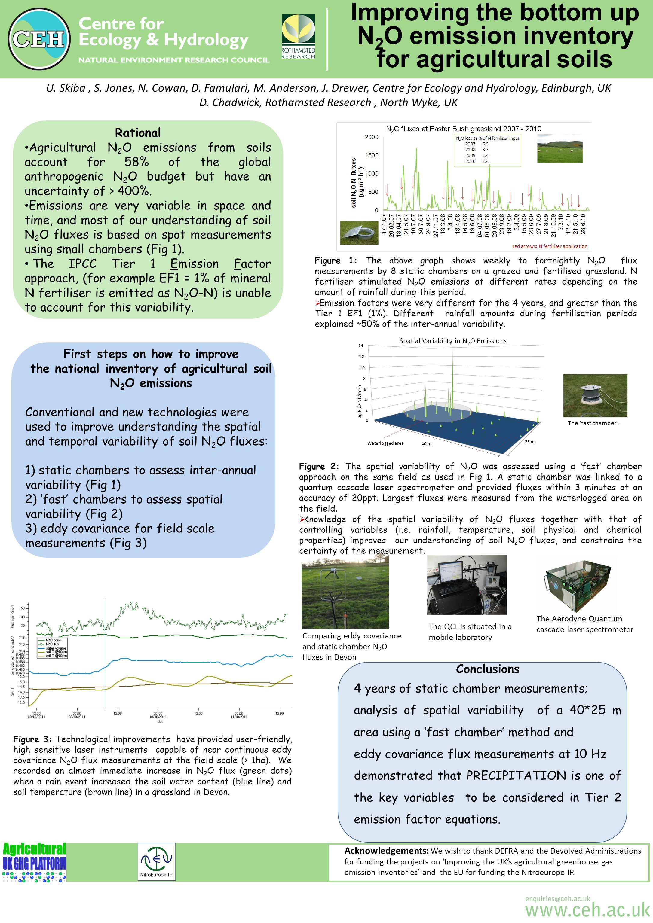 Improving the bottom up N 2 O emission inventory for agricultural soils