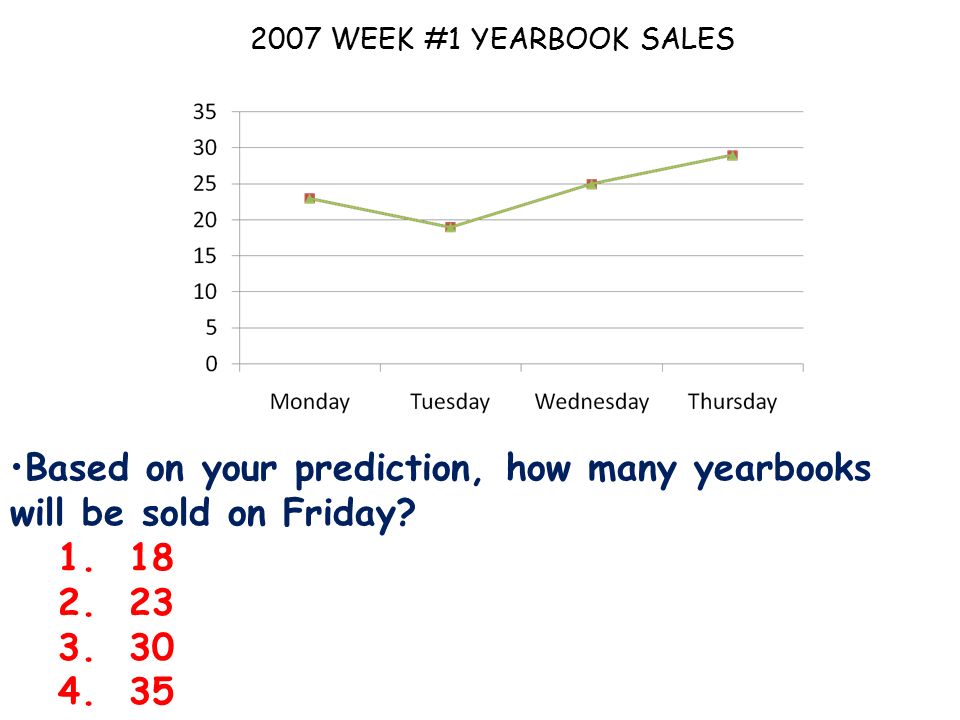 2007 WEEK #1 YEARBOOK SALES Based on your prediction, how many yearbooks will be sold on Friday.