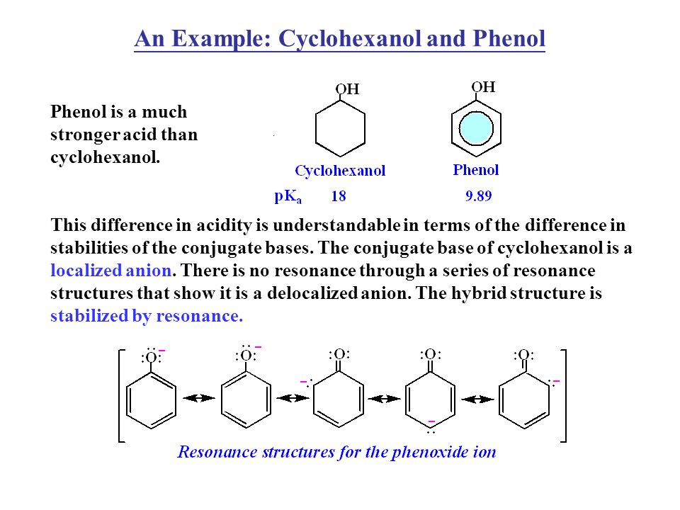 An Example: Cyclohexanol and Phenol Phenol is a much stronger acid than cyc...