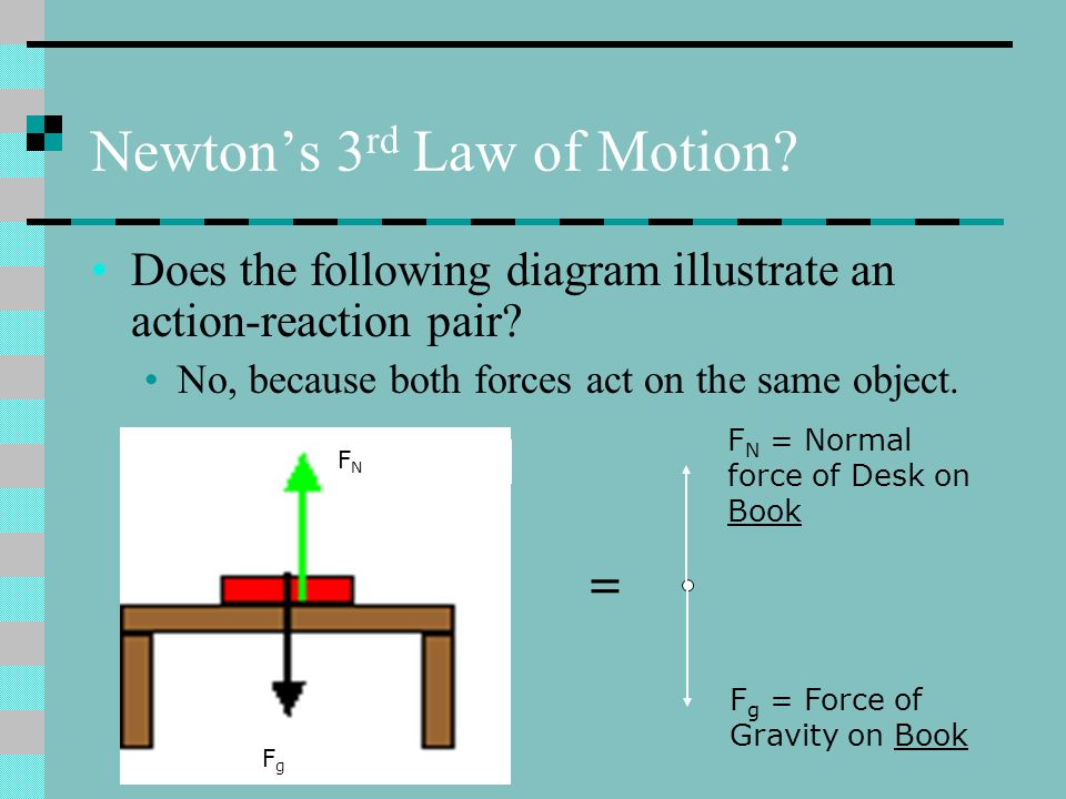 6.3 Newton's Third Law Newton's Third Law (action- reaction