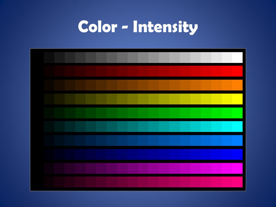 Color - Intensity