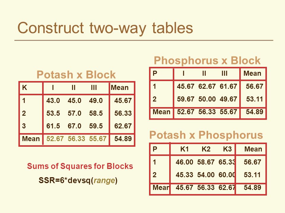 strip plot designs sometimes called split block design for 17 construct