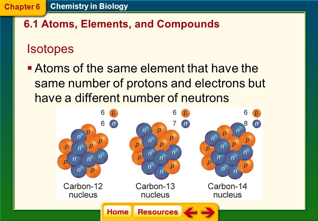 Vi химия. Atoms elements Chemistry. Compound Atom. Atom element. Diatomic elements.