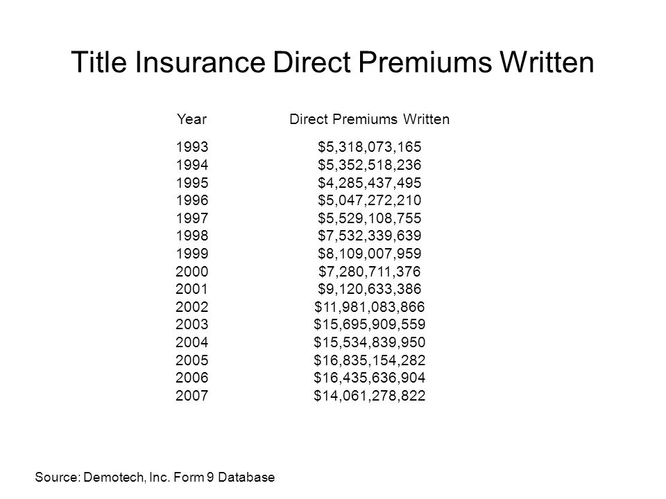 Title Insurance Direct Premiums Written Source: Demotech, Inc.