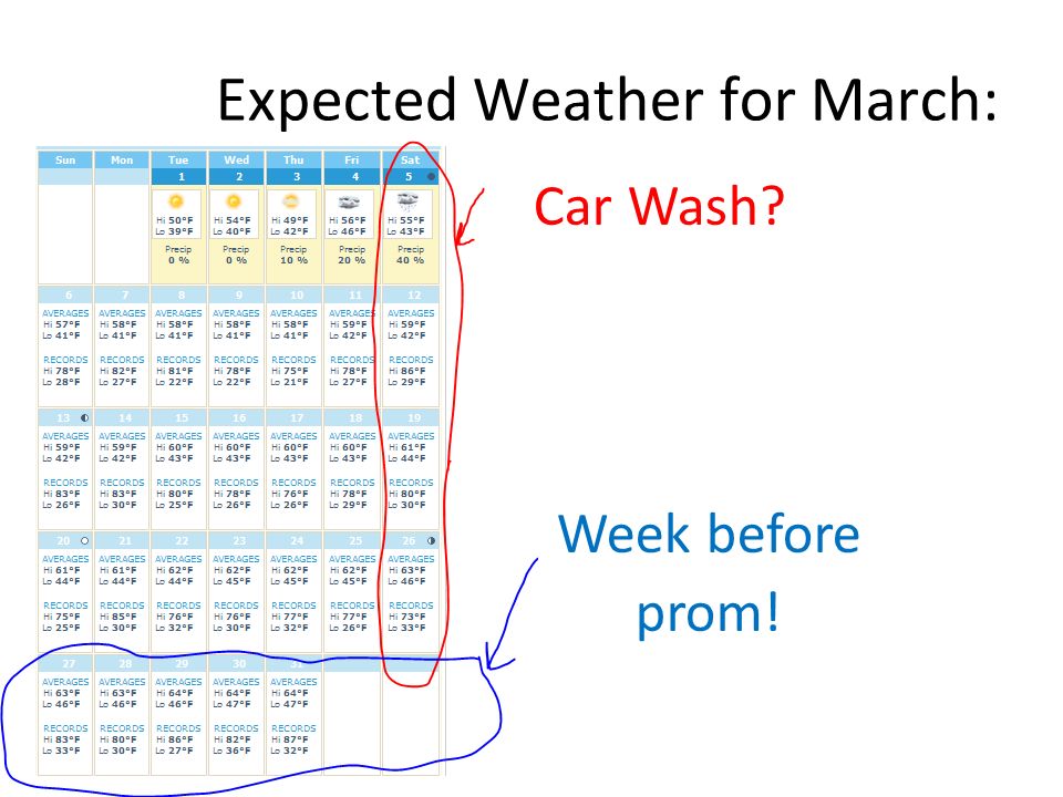 2/25/11 Expected Weather for March: Car Wash Week before prom!