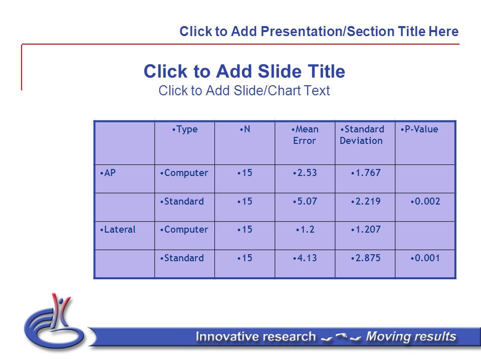 Click to Add Slide Title Click to Add Slide/Chart Text TypeNMean Error Standard Deviation P-Value APComputer Standard LateralComputer Standard Click to Add Presentation/Section Title Here