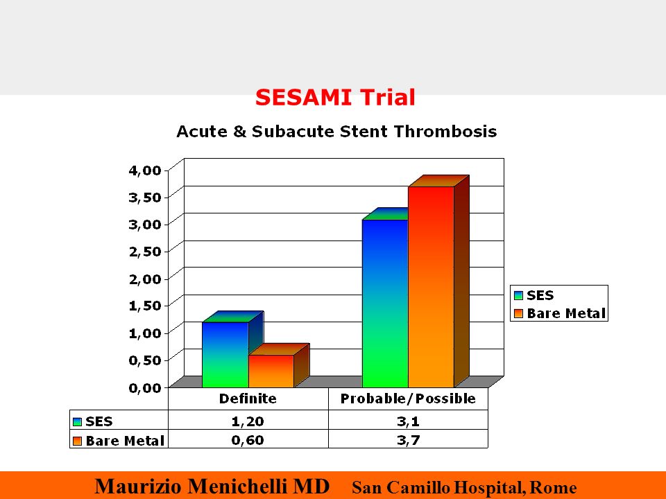 Maurizio Menichelli MD San Camillo Hospital, Rome SESAMI Trial