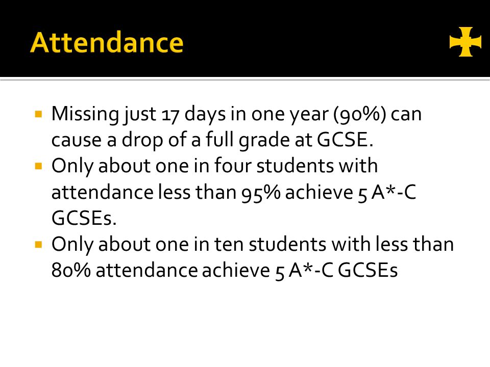  Missing just 17 days in one year (90%) can cause a drop of a full grade at GCSE.