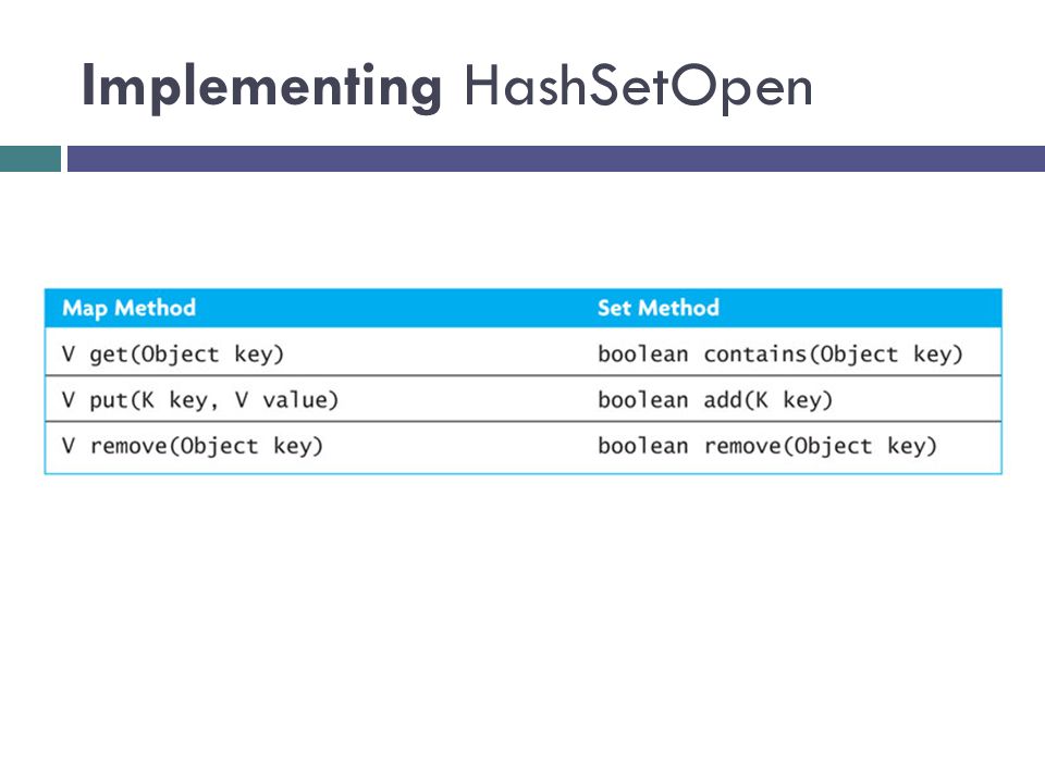 Implementing HashSetOpen