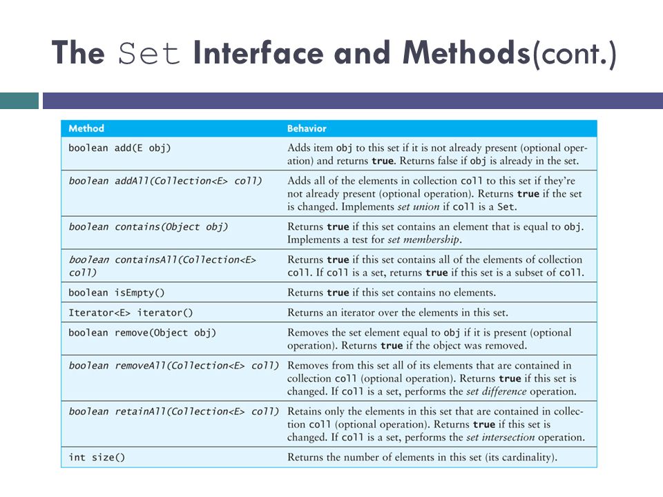 The Set Interface and Methods(cont.)