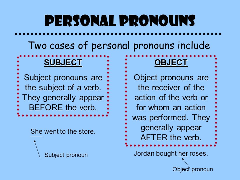 Personal object. Personal object pronouns в английском. Objective pronouns правило. Object pronouns презентация. Personal местоимения.