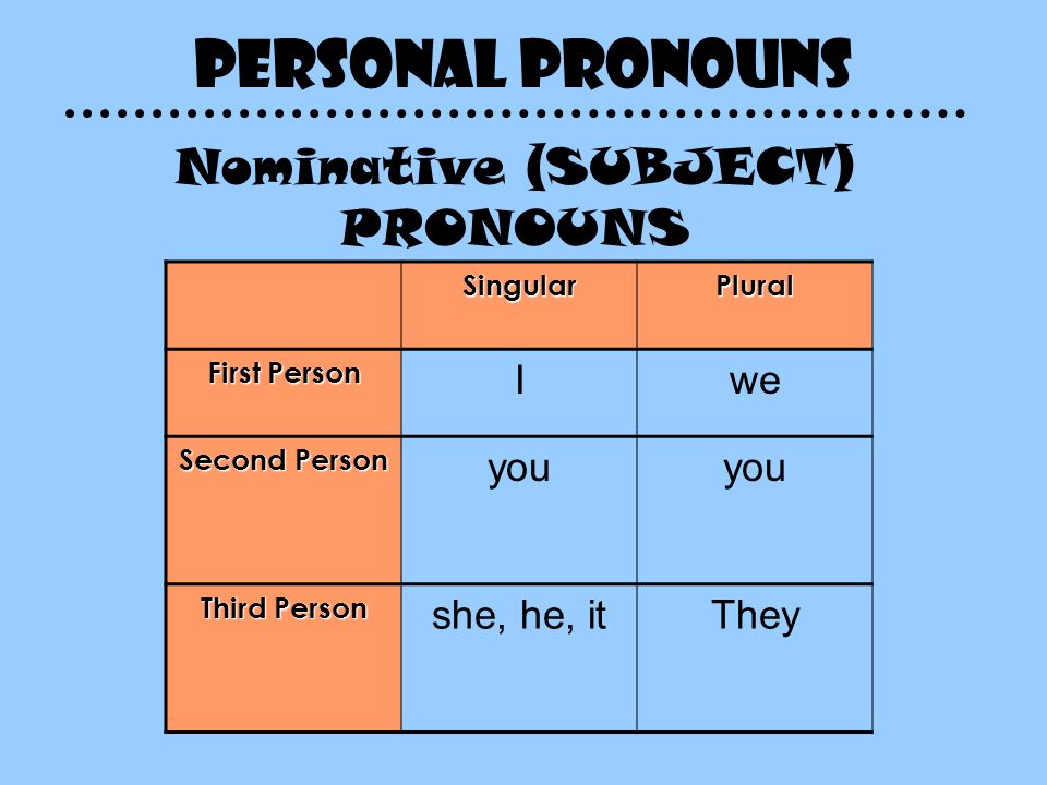 Личные местоимения 4 класс 1 урок. Personal pronouns (личные местоимения). Personal pronouns таблица. Third person pronouns.