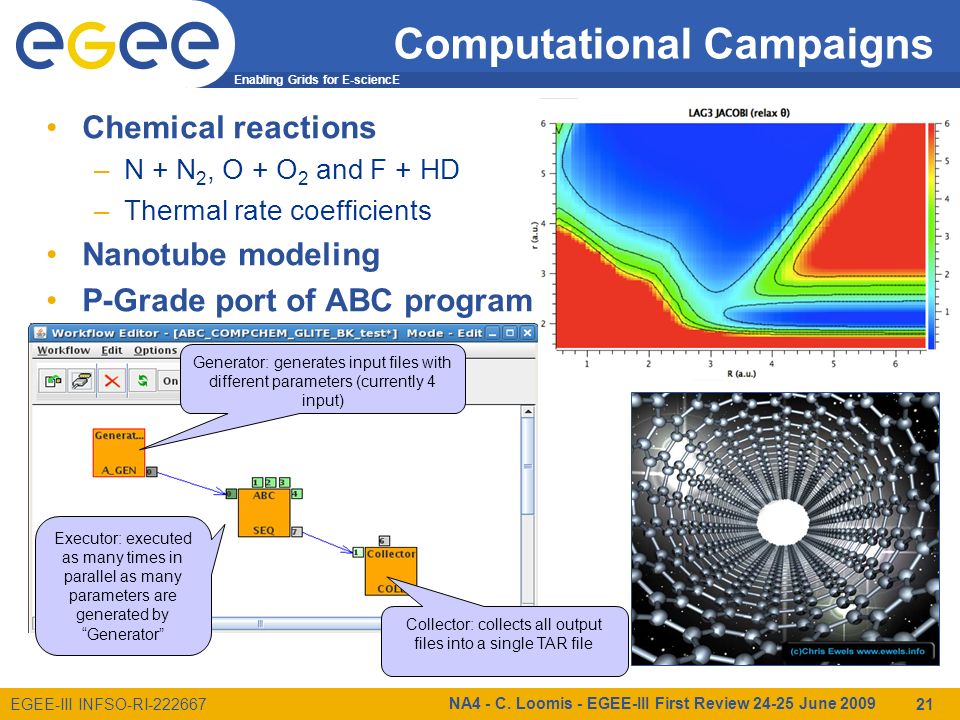 Enabling Grids for E-sciencE EGEE-III INFSO-RI Computational Campaigns Chemical reactions –N + N 2, O + O 2 and F + HD –Thermal rate coefficients Nanotube modeling P-Grade port of ABC program NA4 - C.