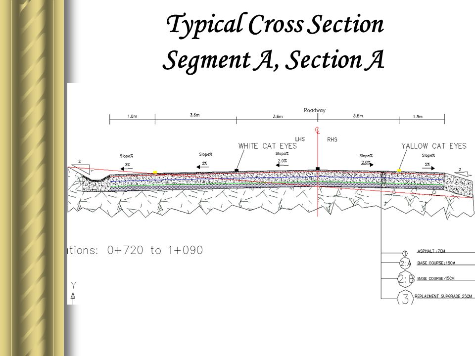 Typical Cross Section Segment A, Section A