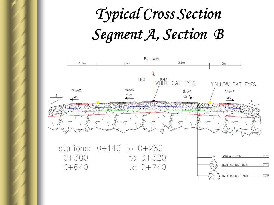 Typical Cross Section Segment A, Section B