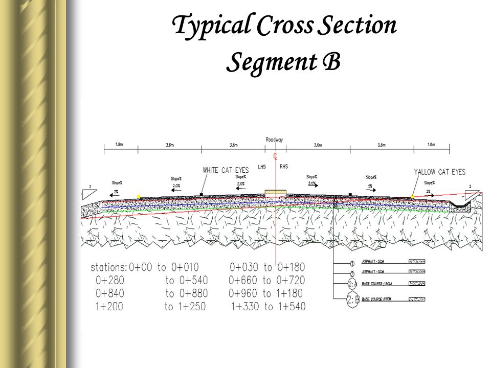 Typical Cross Section Segment B