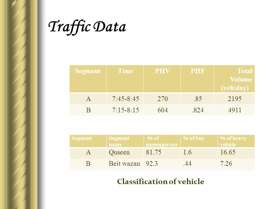Traffic Data Classification of vehicle % of heavy vehicle % of bus % of passenger car Segment name Segment QuseenA Beit wazanB SegmentTimePHVPHFTotal Volume (veh\day) A7:45-8: B7:15-8: