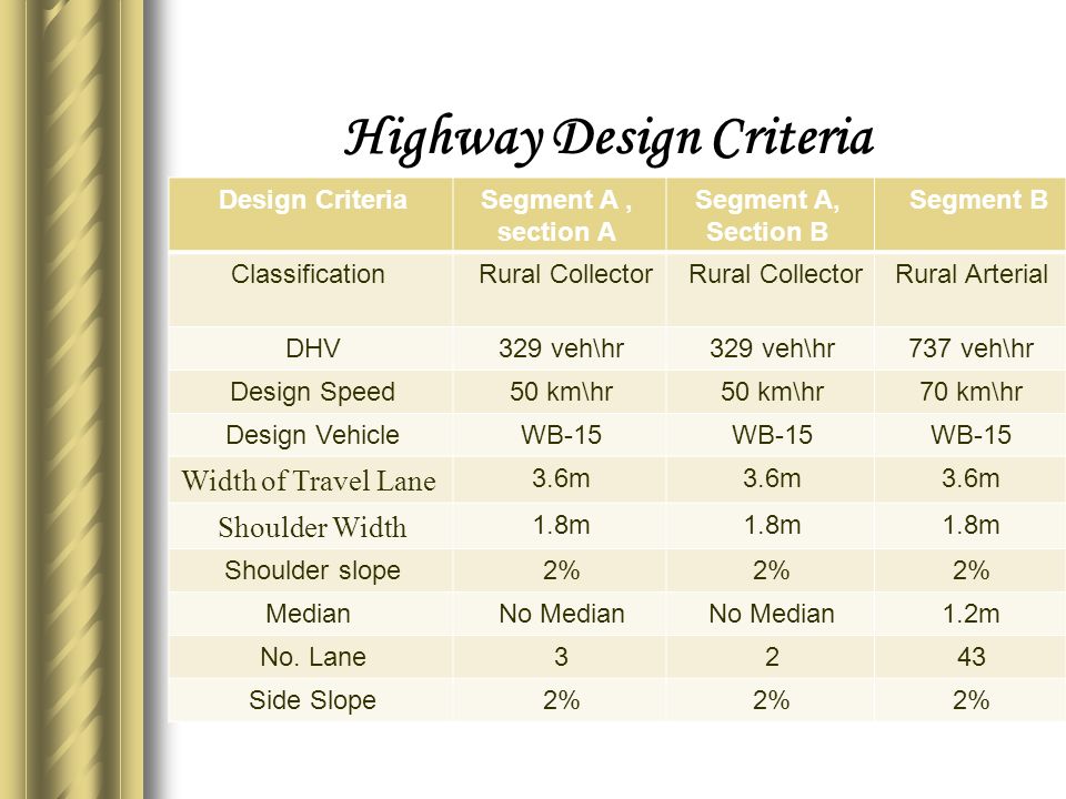Highway Design Criteria Design CriteriaSegment A, section A Segment A, Section B Segment B Classification Rural Collector Rural Arterial DHV329 veh\hr 737 veh\hr Design Speed50 km\hr 70 km\hr Design VehicleWB-15 Width of Travel Lane 3.6m Shoulder Width 1.8m Shoulder slope2% MedianNo Median 1.2m No.