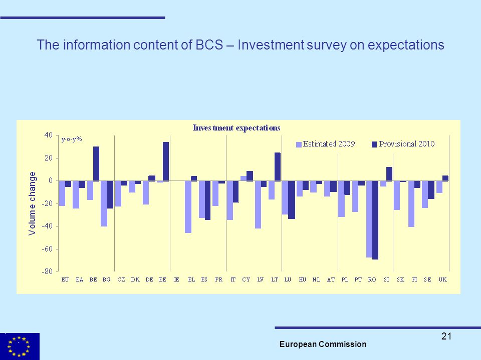 21 European Commission The information content of BCS – Investment survey on expectations