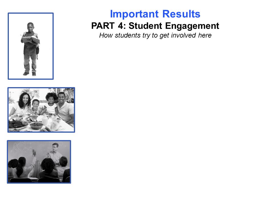 Important Results PART 4: Student Engagement How students try to get involved here