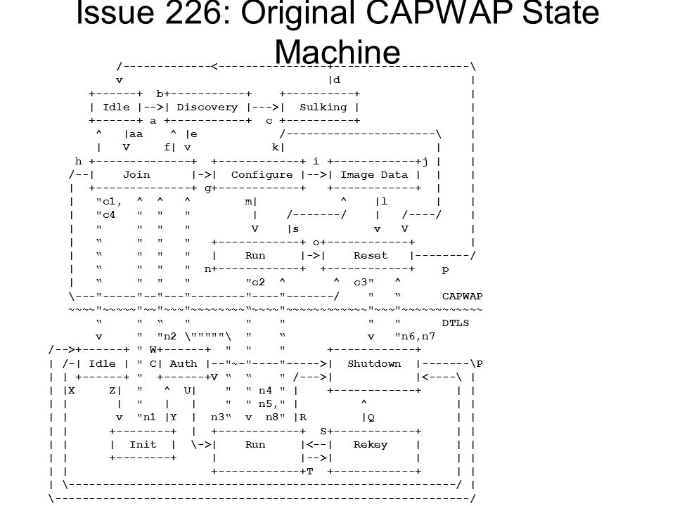 Topic 1 Dtls Related Issues Pat R Calhoun Issue 226 Transition To Join State Current Capwap State Machine Requires Knowledge Of Dtls State Machine Ppt Download Topic 1 Dtls Related Issues Pat R Calhoun Issue 226 Transition To Join State Current Capwap State Machine Requires Knowledge Of Dtls State Machine Ppt Download
