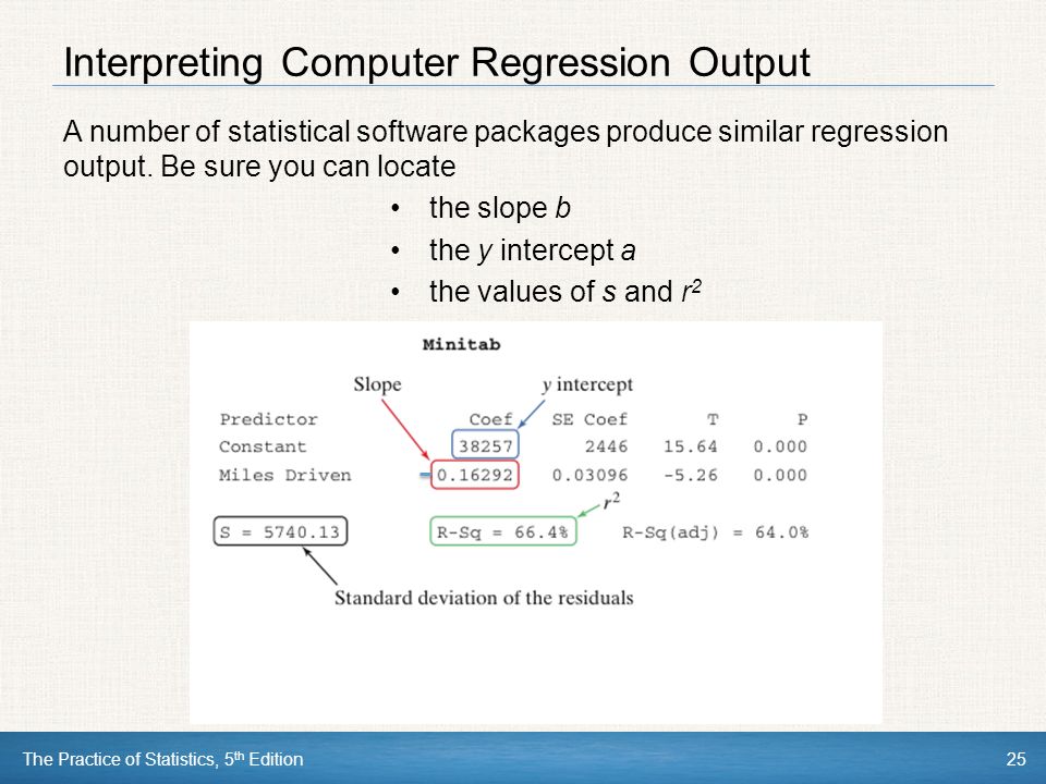 The Practice of Statistics, 5 th Edition25 Interpreting Computer Regression Output A number of statistical software packages produce similar regression output.