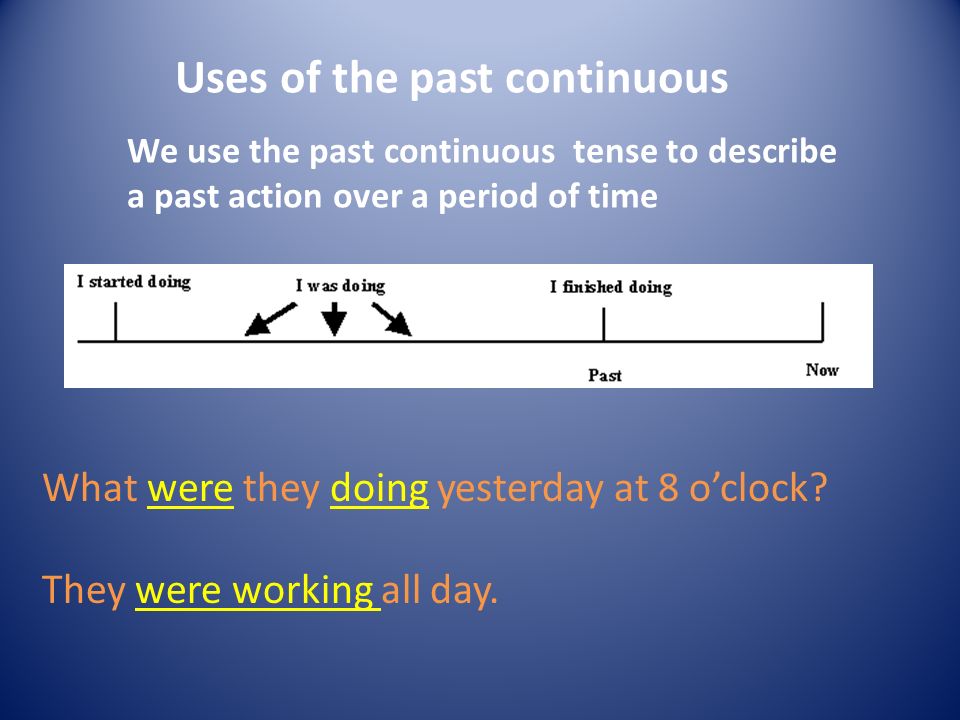 Past Continuous. Past Continuous usage. Паст континиус правила. Период past Continuous. What you at 5 o clock yesterday