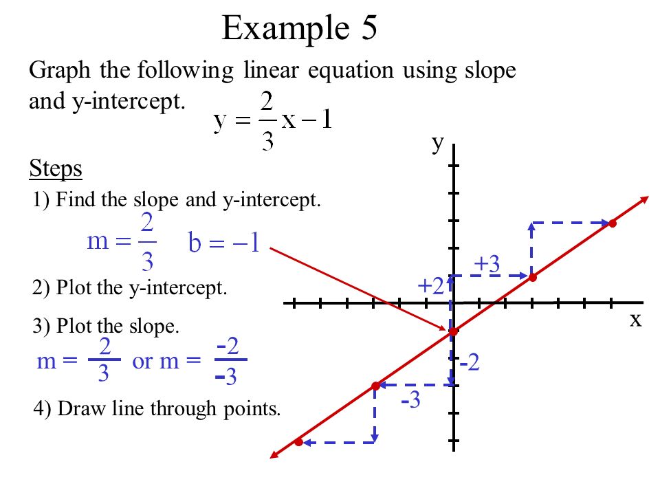 Ch 4 7 Objective To Use The Slope And Y Intercept To Graph Lines Ppt Download