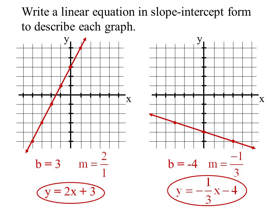 Уравнение параллельное y=5x+4. Intercept на графике. Запишите уравнение в форме пересечения наклона.. Уравнение x y.