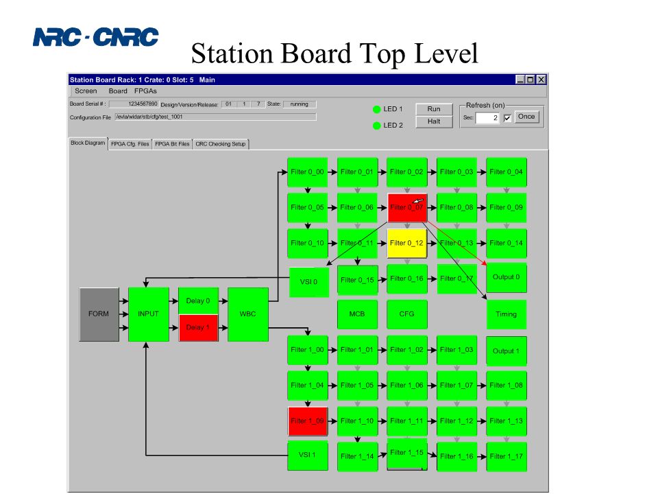 Station Board Top Level