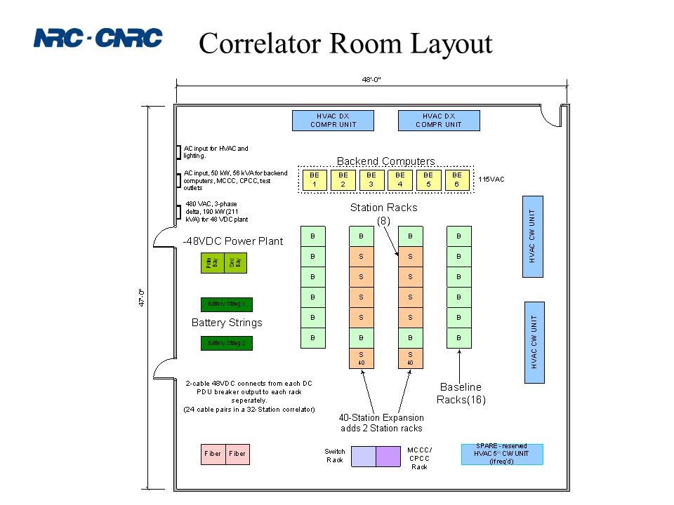 Correlator Room Layout