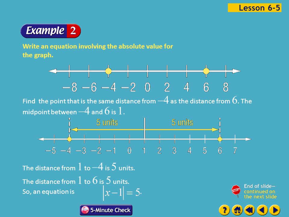 Example 5-2a Write an equation involving the absolute value for the graph.